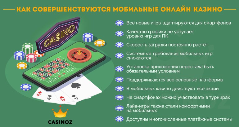 Как развиваются мобильные онлайн казино