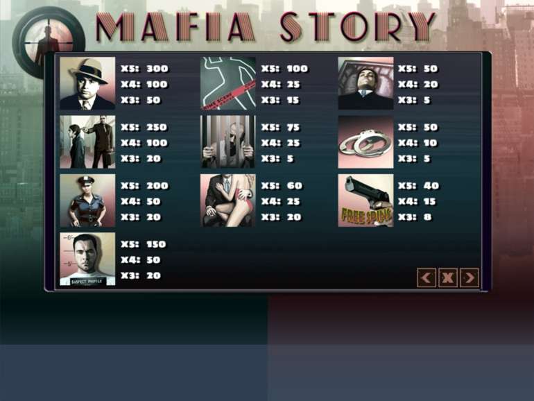 История мафии