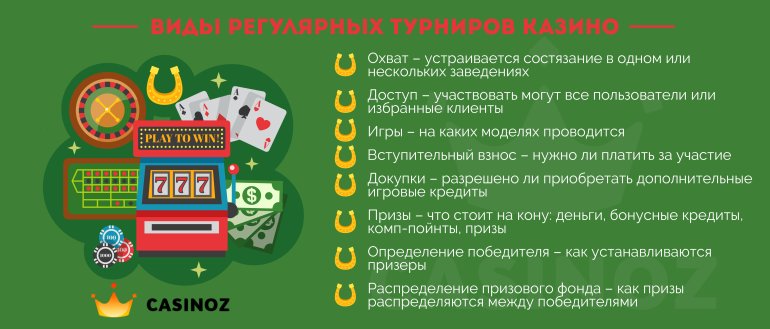 турниры на игровых автоматах казино: особенности, виды, нюансы правил